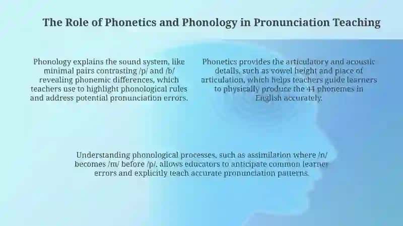 Linguistic Foundations:Phonetics, Phonology and Pronunciation Teaching 4