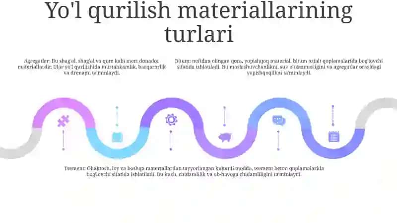 Hududdagi Yo'L Qurilish Materiallarini Qidirish 4