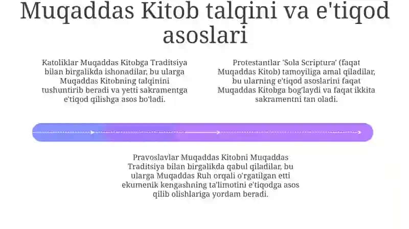 Protestantlar Muqaddas Kitobga individual talqinni urg'u beradilar 4