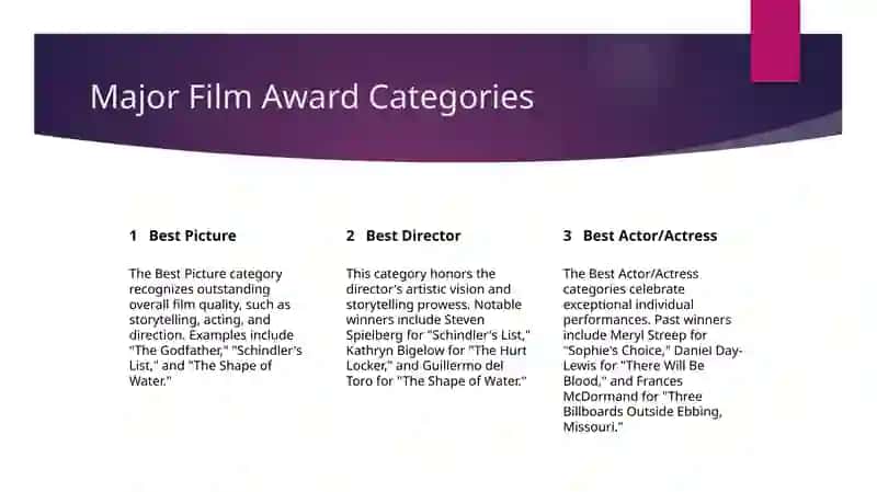 Introduction to Film Awards 4