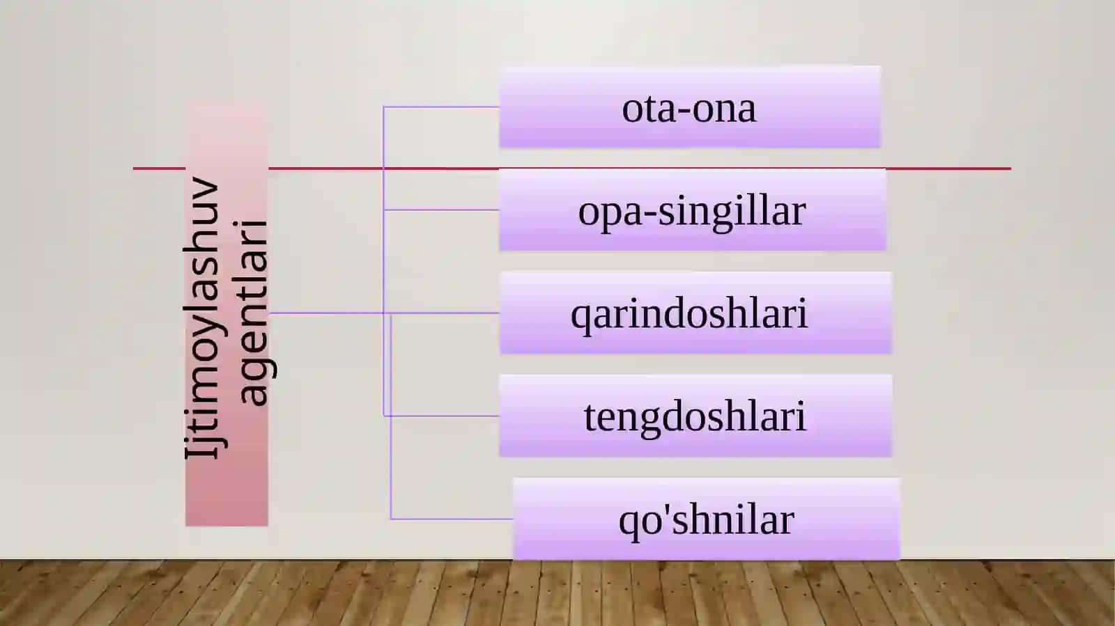 Ijtimoiylashtirishning omillari va mexanizmlari 4
