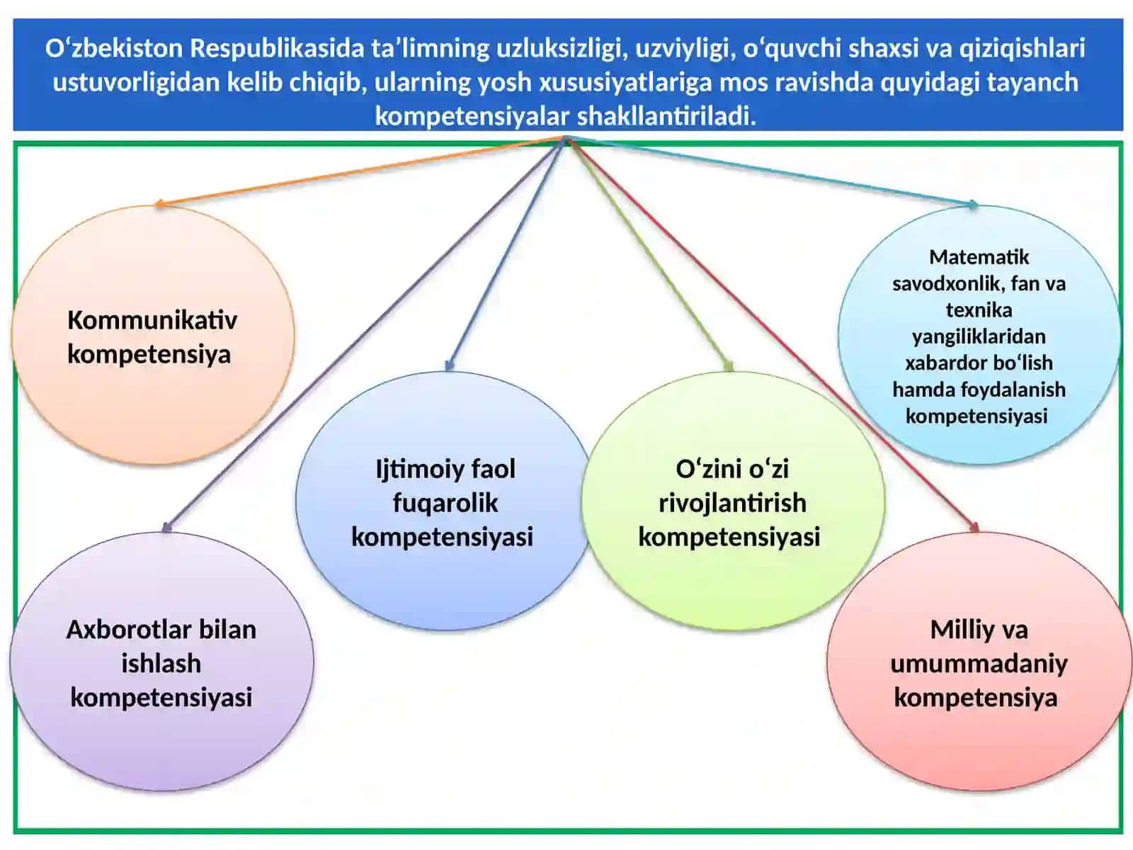 TABIIY FANLAR NAZARIYASI VA METODIKASI 4