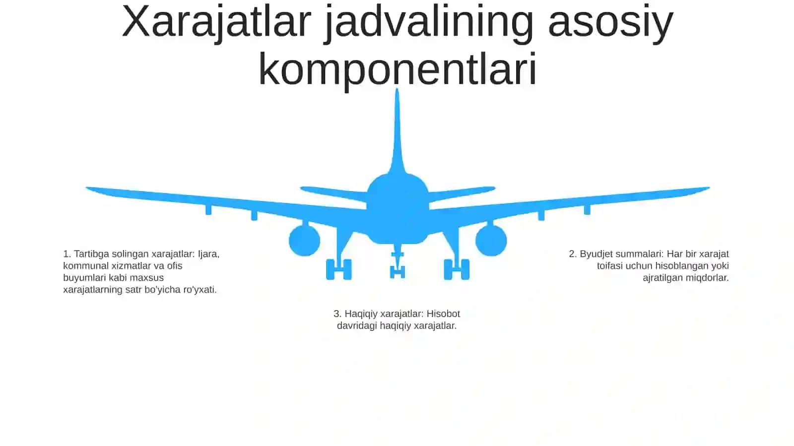 Byudjet Tashkilotlarida Shitatlar Jadvalini Tuzishning Xususiyatlari 4