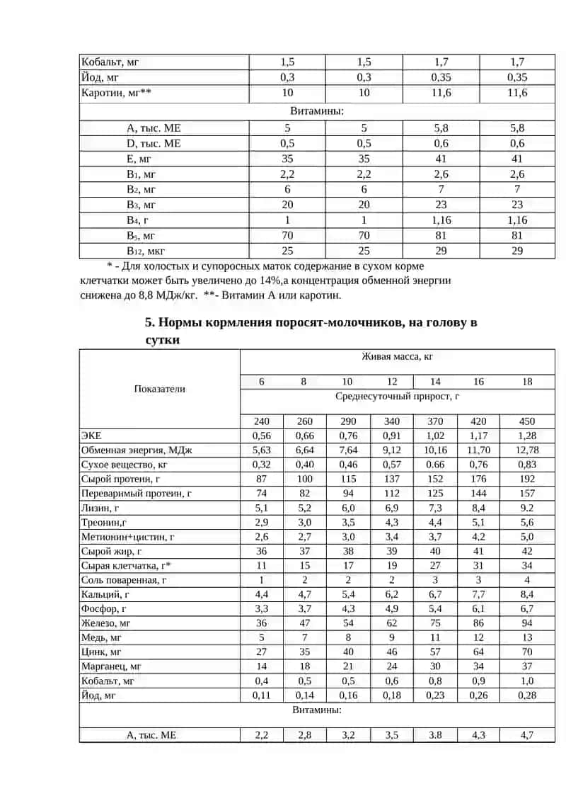 Нормы кормления хряков-производителей 4