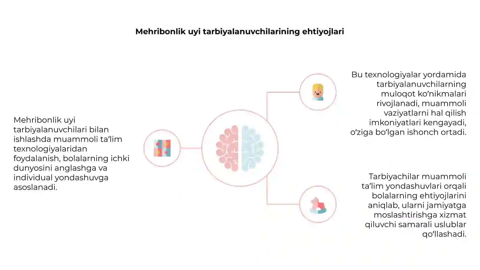 Ijtimoiy pedagog faoliyatda muammoli ta'lim texnologiyalari 4