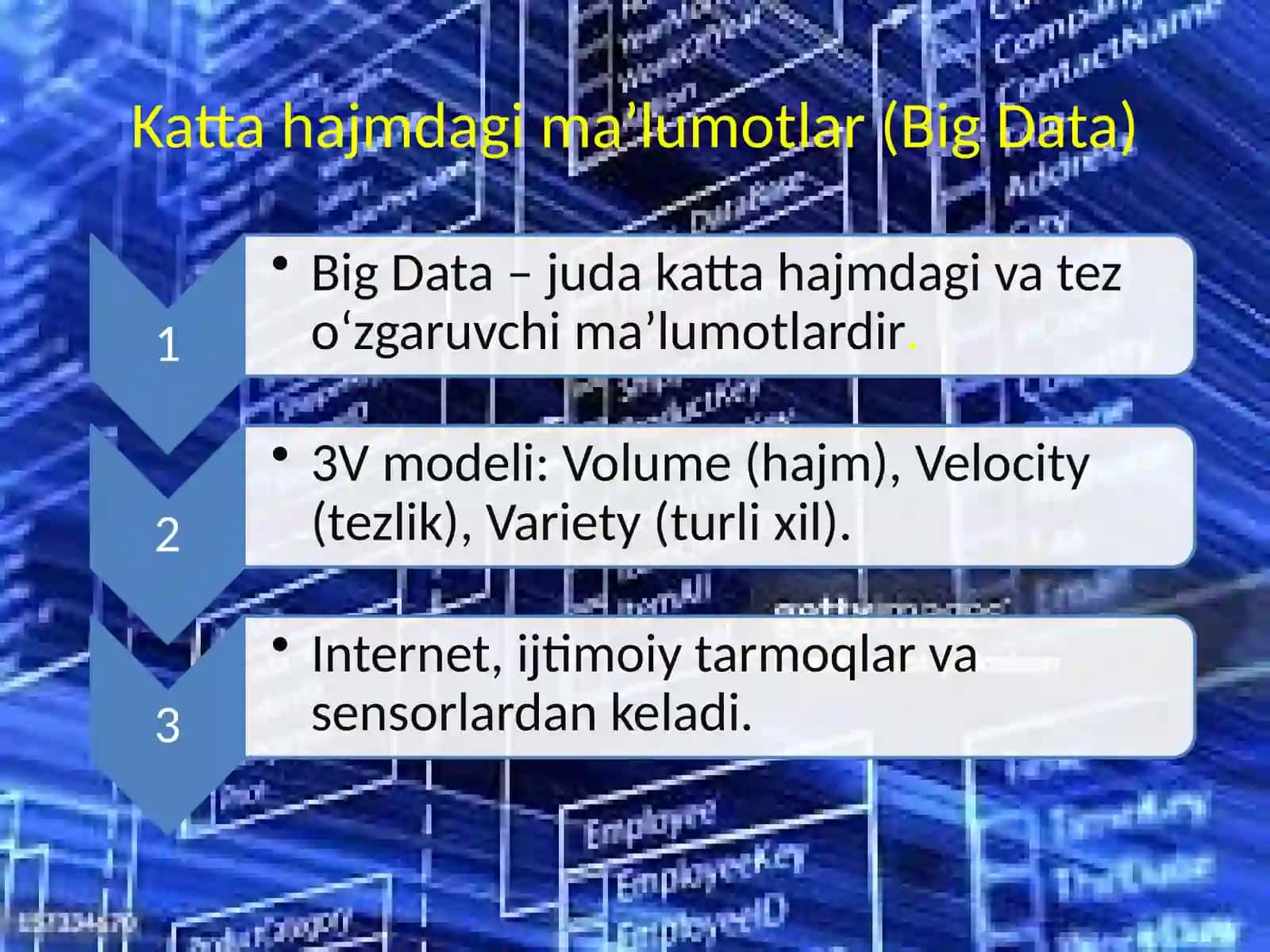 Malumotlar bazasi 4