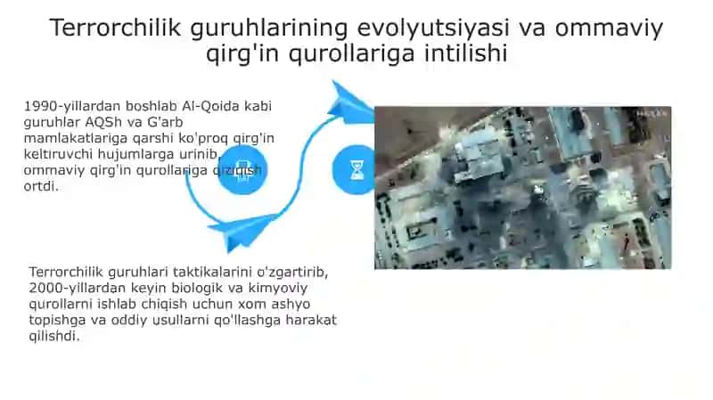 Xalqaro terrorizm va ommaviy qirg'in qurollari 4
