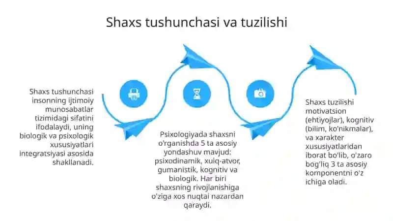 O'quvchi shaxsi tarbiyaning obyekti va sub'ekti sifatida 4