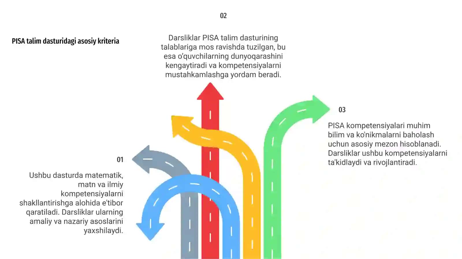 PISA kompetensiyalari va ularning darslikdagi aks ettirilishi 4
