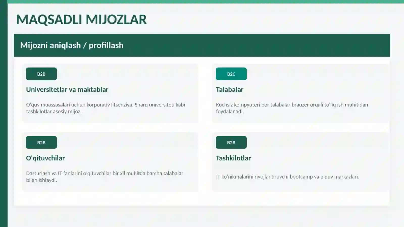 Startup Loyihalar taqdimoti 4