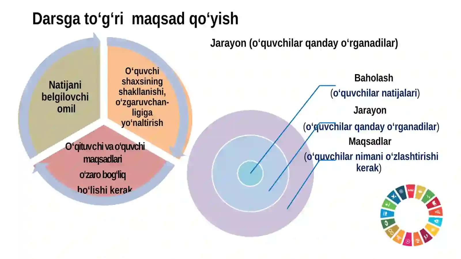 O‘QUV-TARBIYA JARAYONINI O‘QITUVCHI KITOBI ASOSIDASIFATLI TASHKIL ETISH AMALIYOTI 4