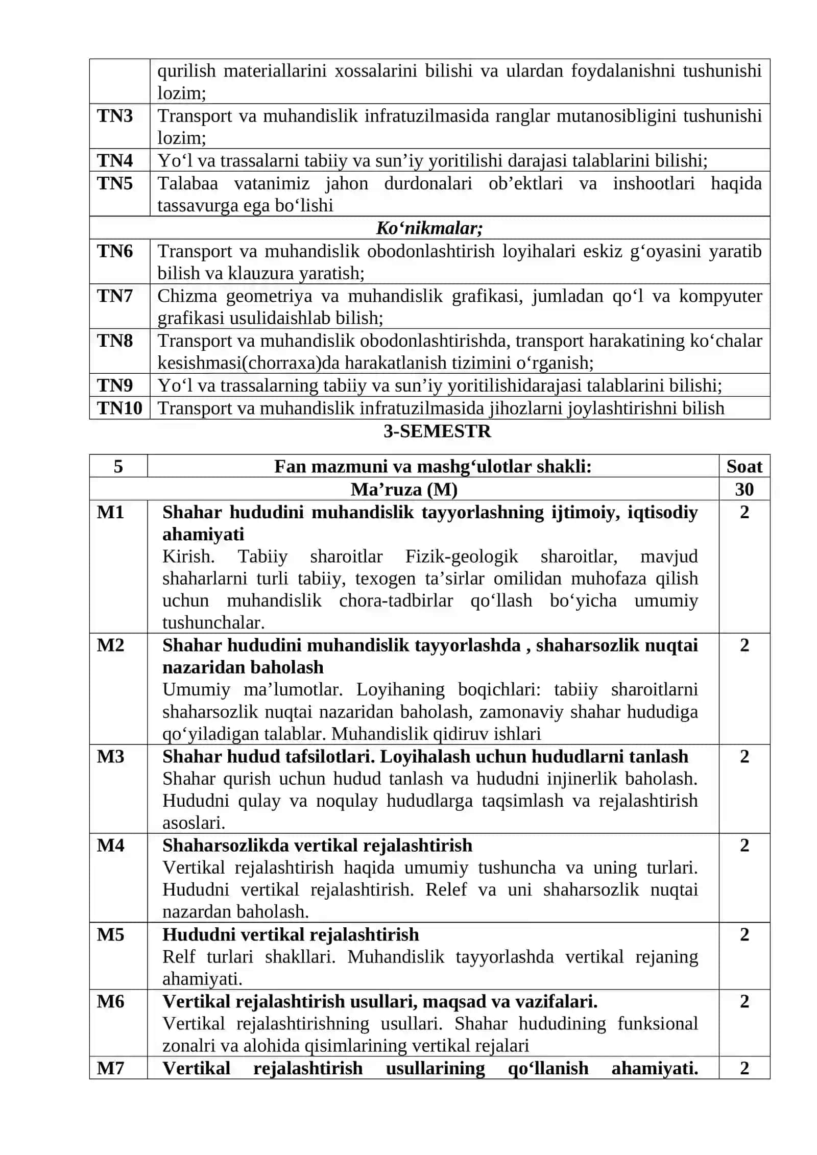 Loyihalash 1. Shahar hududini muhandislik tayyorlash fanining fan dasturi 4