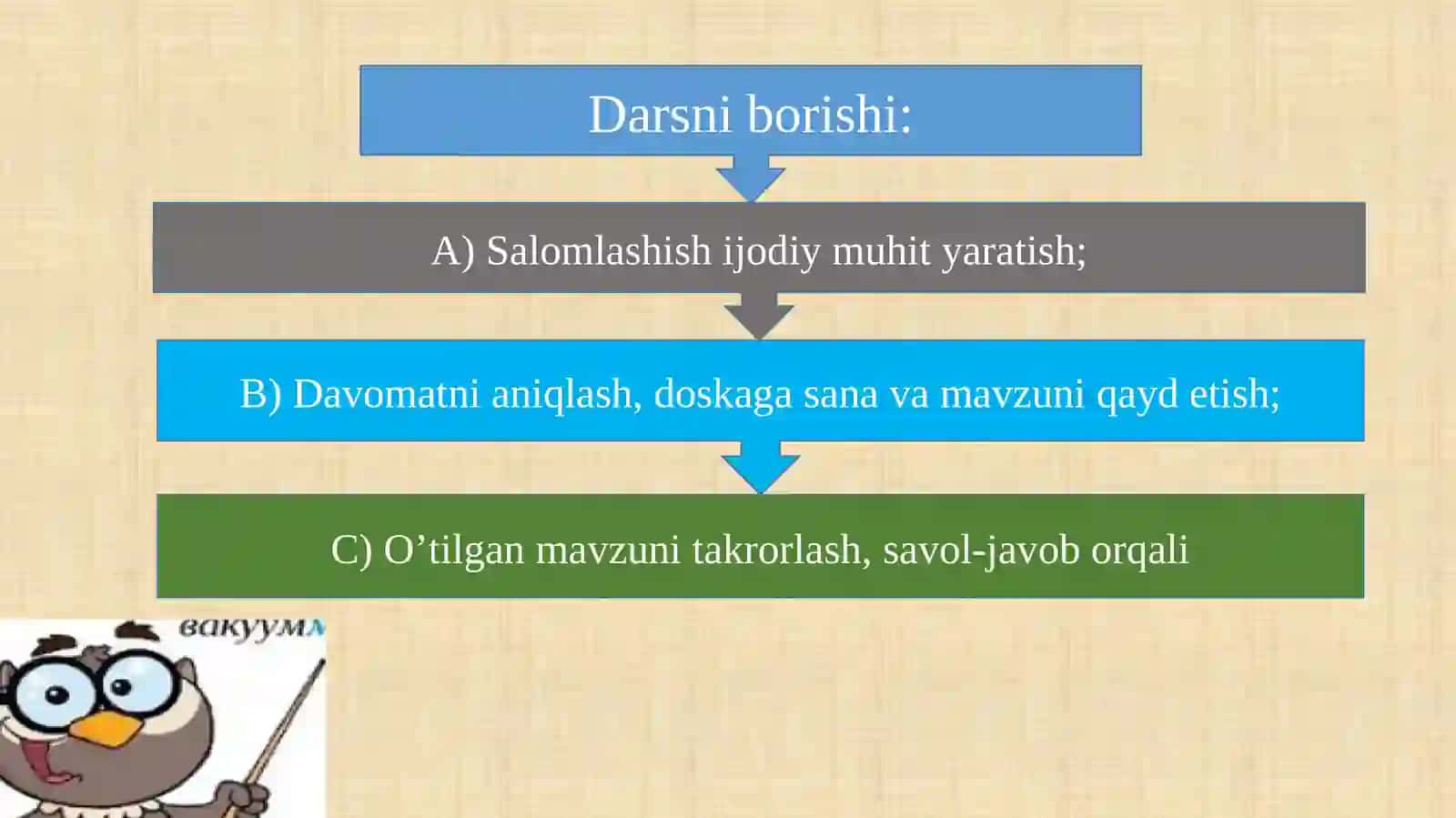 G‘iyosiddin Jamshid al-Koshiyning asarlari 4
