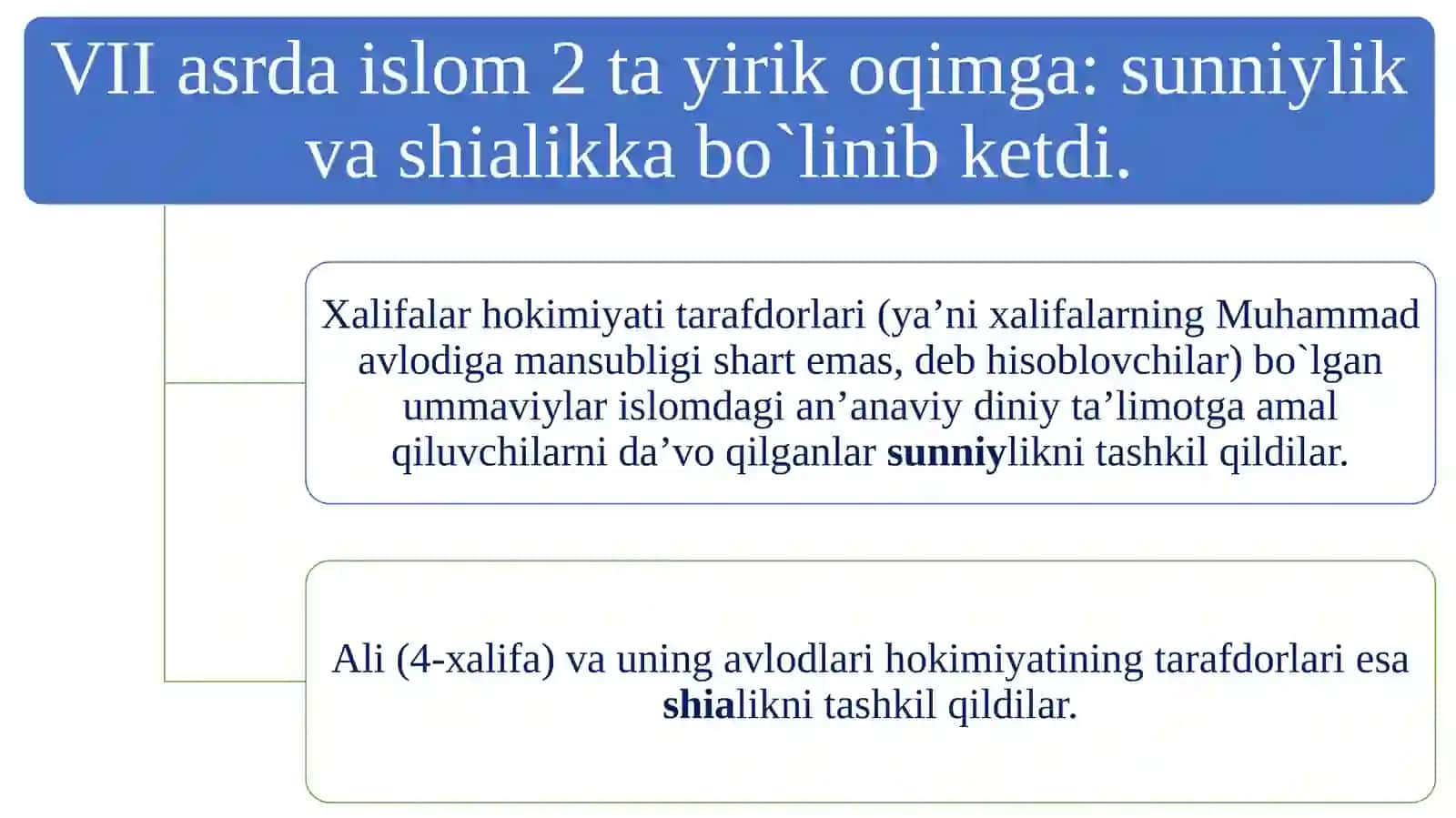 ISLOM DINI MANBALARI, AQIDAVIY MAKTABLARI, VA ULARNING HOZIRGI DAVRDAGI AHAMIYATI 4