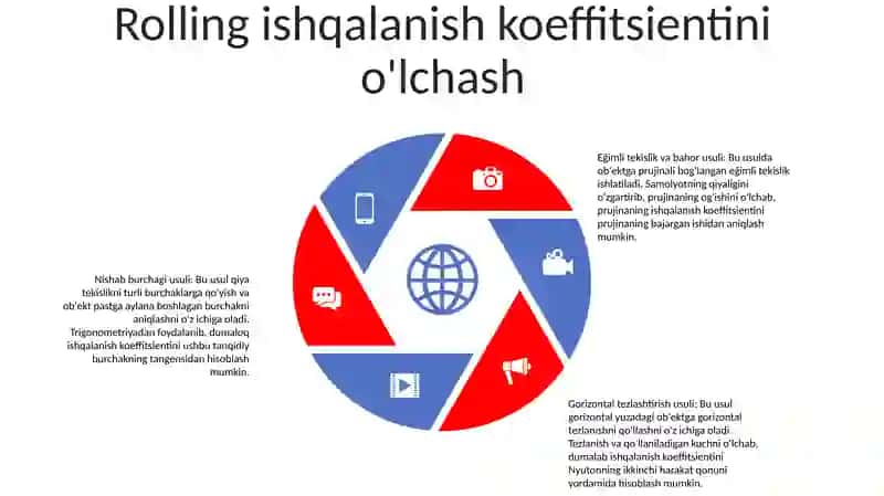 Dumalab Ishqalanish Koifsenti 4