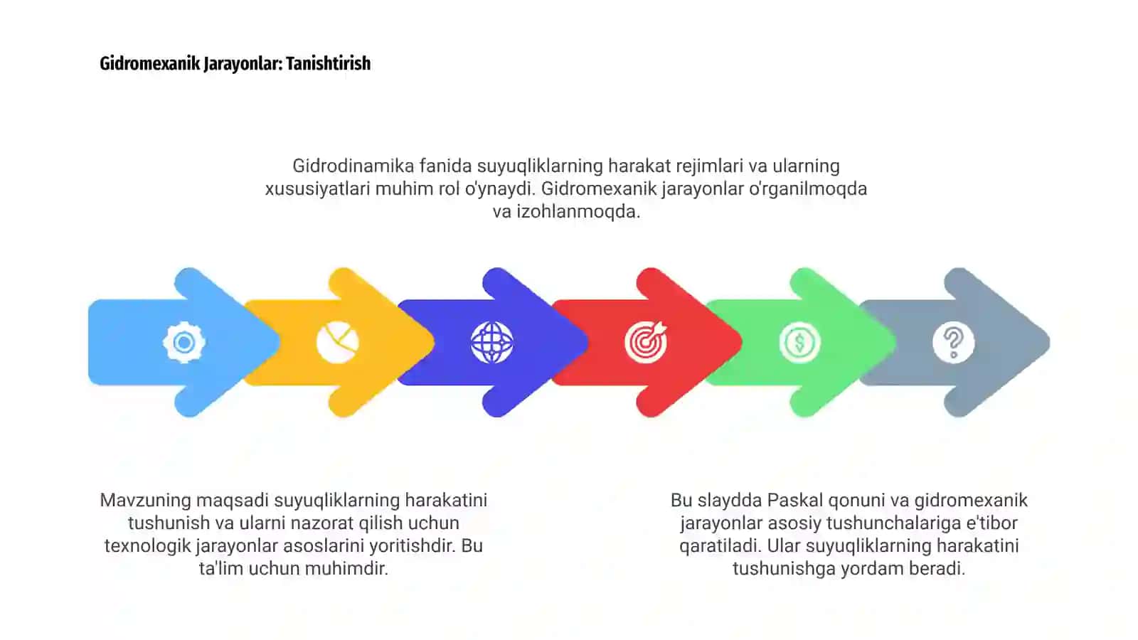 Paskal qonuni, Gidromexanik jarayon 4