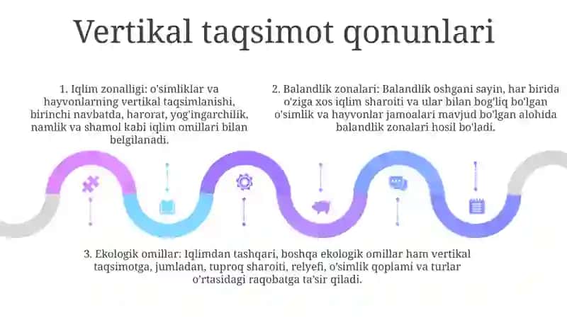 Yuqori TogʻLi OʻLkalar Va Ularning Kerakli Tamoyillarini Vertikal Tarqalish Qonuniyatlari 4