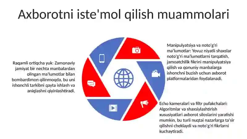 Zamonaviy Axborot Makonida Axborot Manipulyatsiyasi 4
