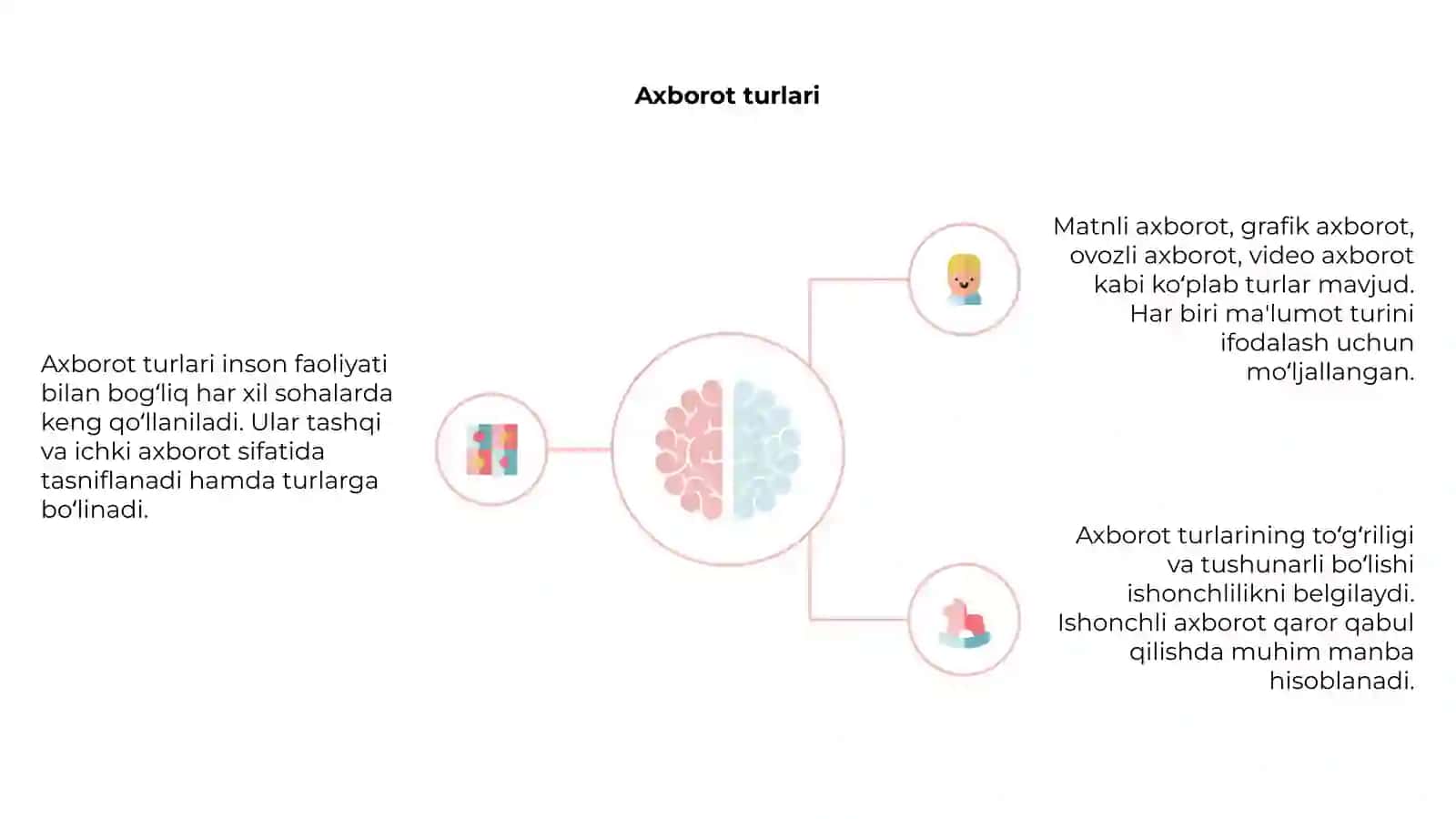 Axborot turlari va ishonchliligi 4