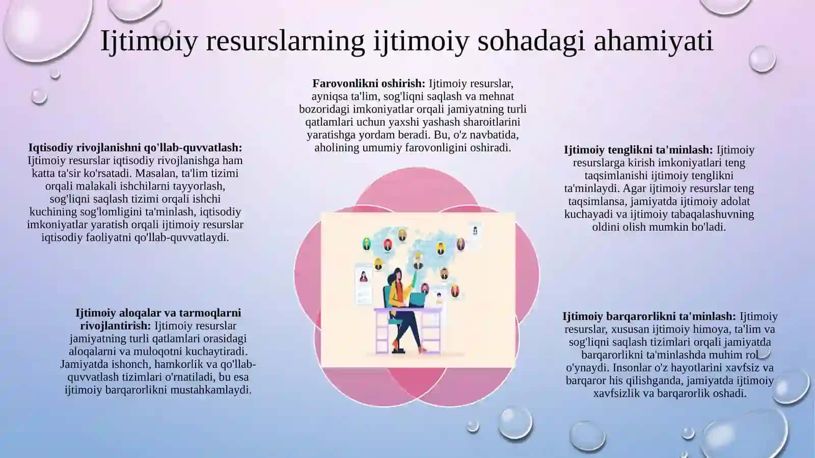 Ijtimoiy resurslar, ularni amalga oshirish yoʼllari 4