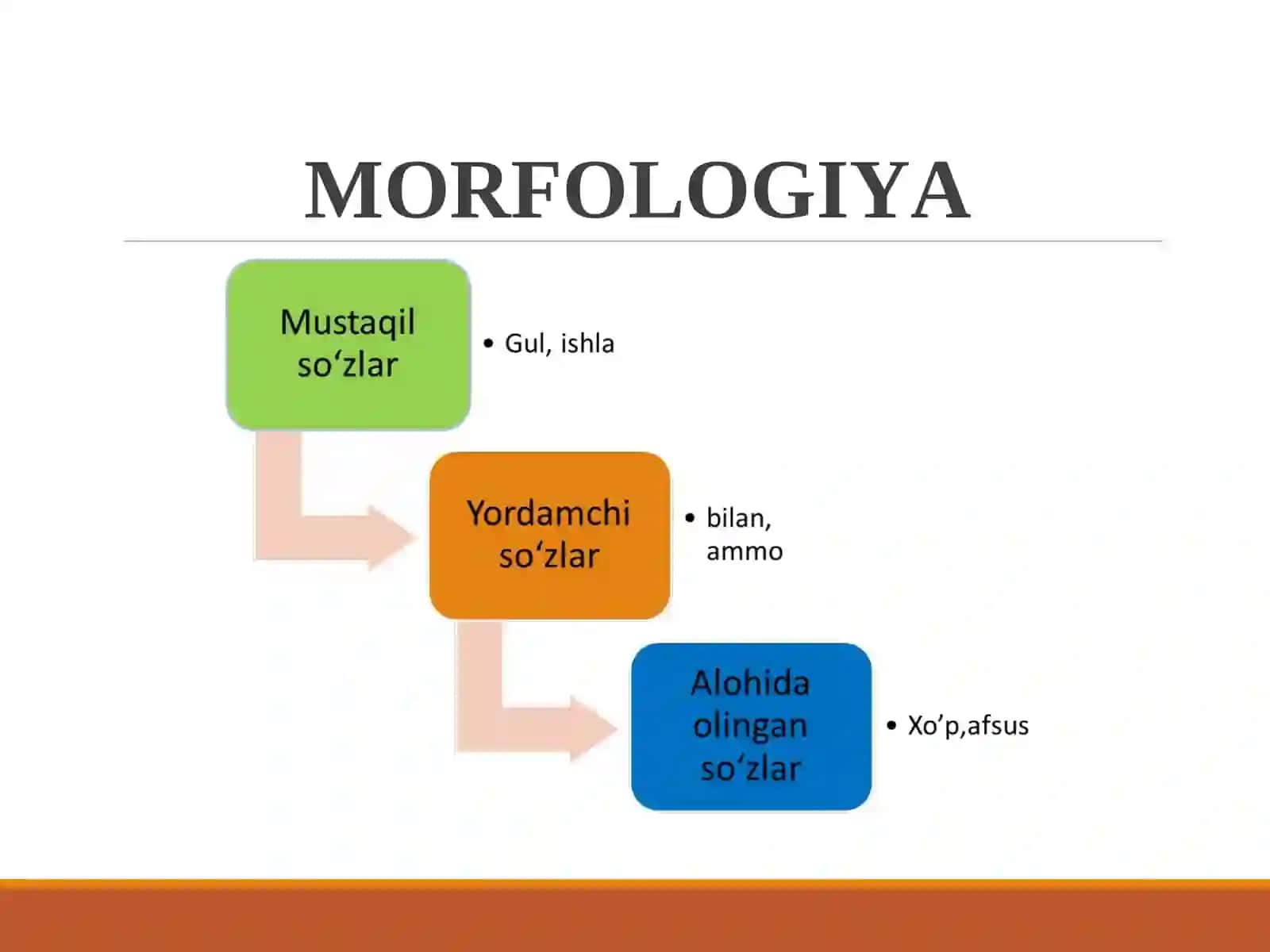 YORDAMCHI SO‘Zlar. KO‘MAKCHI. Sof va vazifadosh ko‘makchilar 4