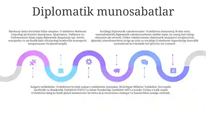 O'Zbekiston Va Jahon Hamjamiyati 4