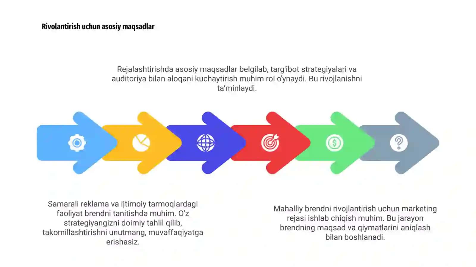 Mahalliy brendni rivojlantirish uchun marketing rejasi 4