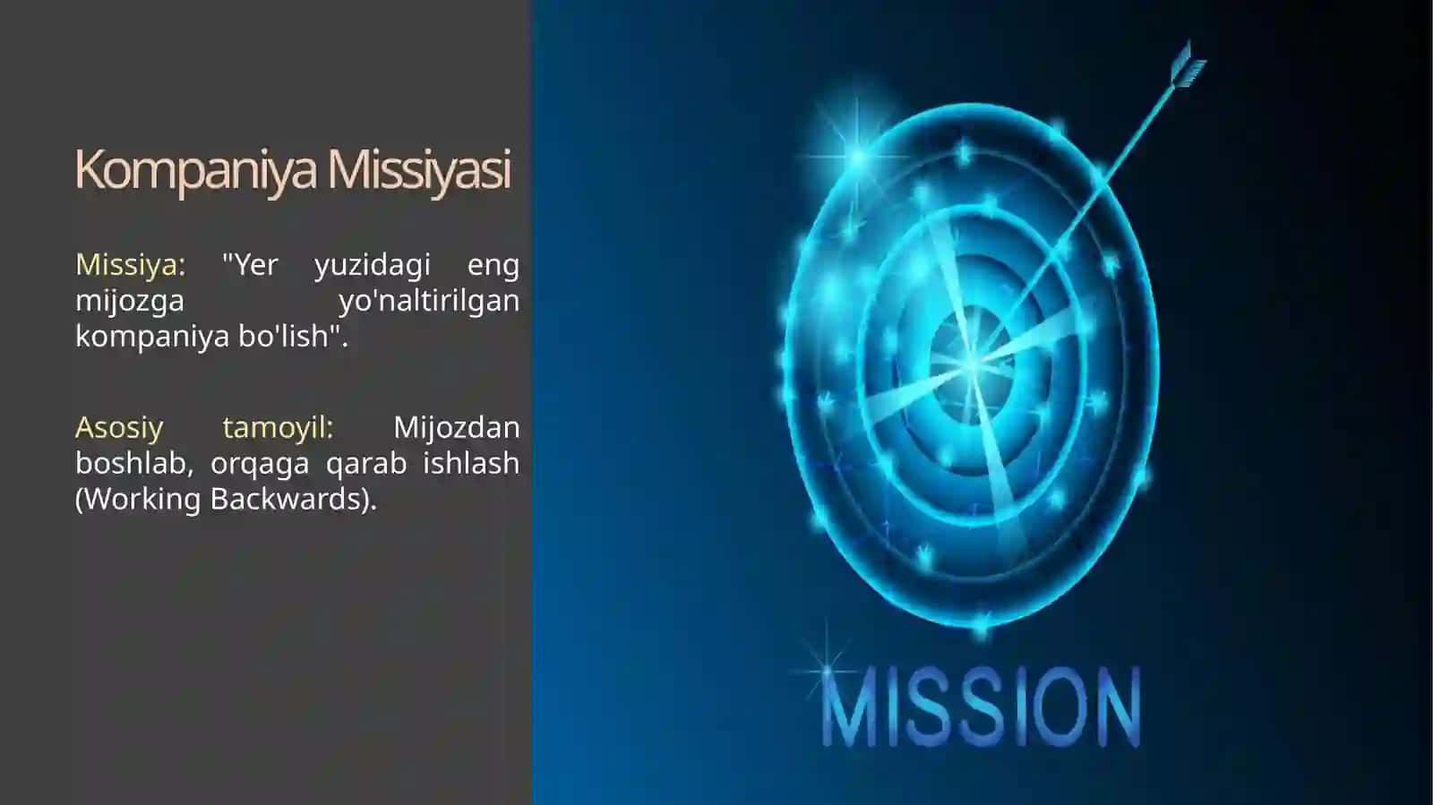 Amazonning Marketing Strategiyasi va Muvaffaqiyat Yo'li 4