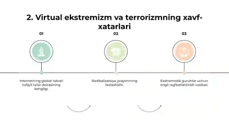 Virtual diniy ekstremizm va terrorizmga qarshi kurashda Xalqaro hamkorlik 4
