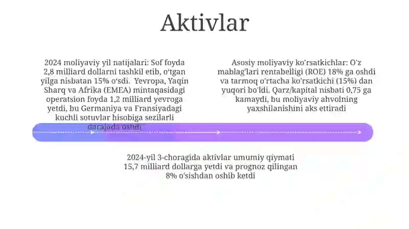 Moliyaviy natijalar bo'yicha hisobot 4