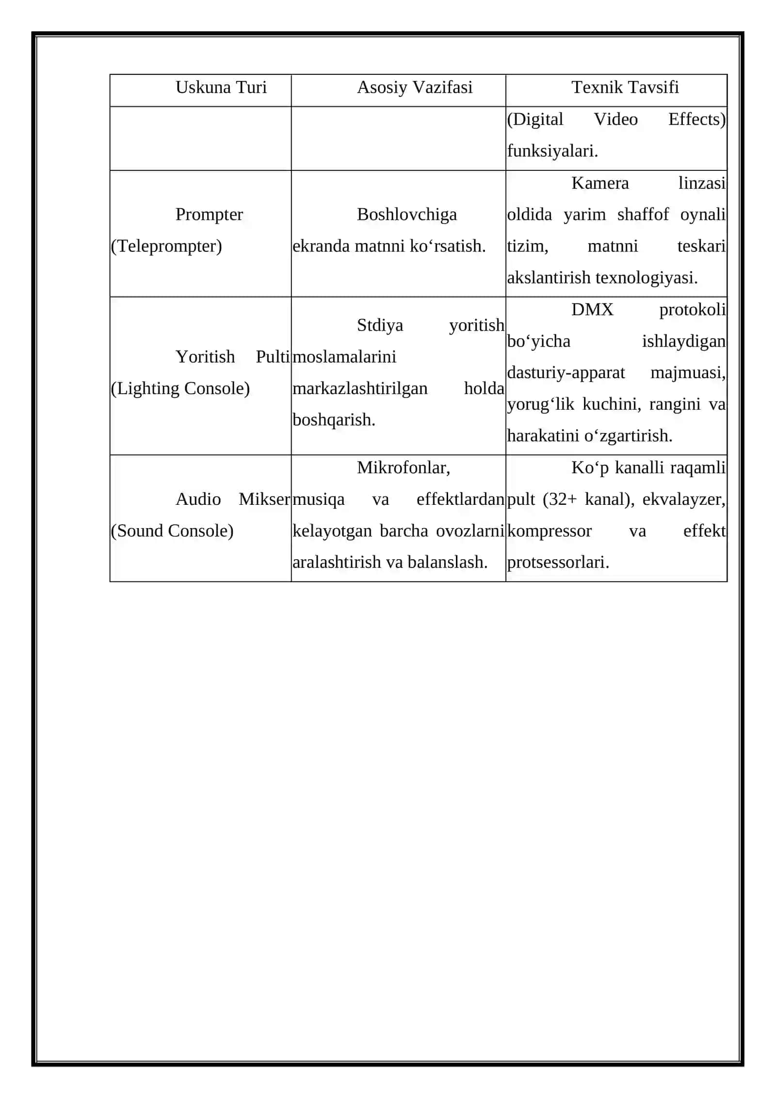 TELEKO’RSATUV TAYYORLASH TEXNOLOGIYASI 4