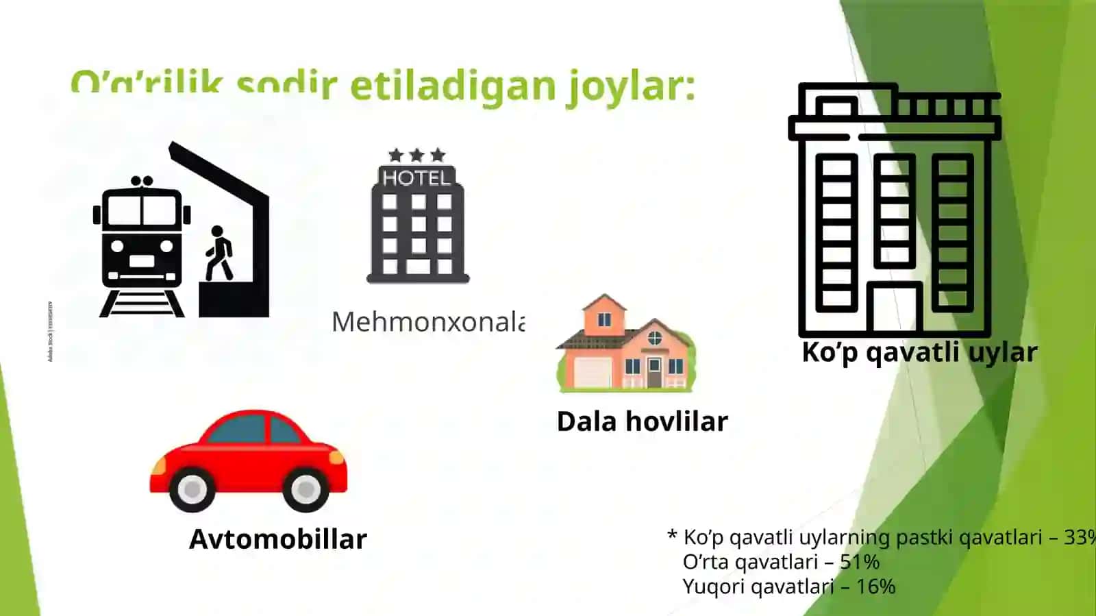 O’g’rilik jinoyatini tergov qilish 4