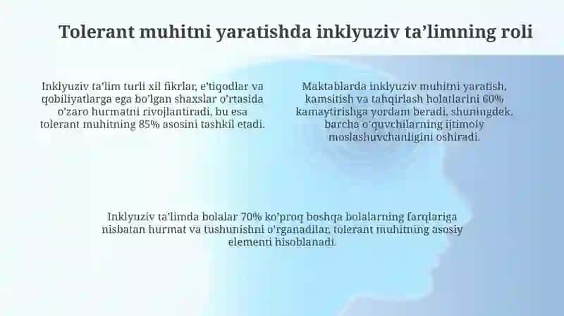 Inklyuziv ta'lim 4