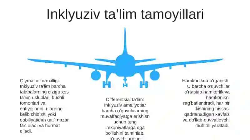 Maxsus ehtiyojli bolalar 4