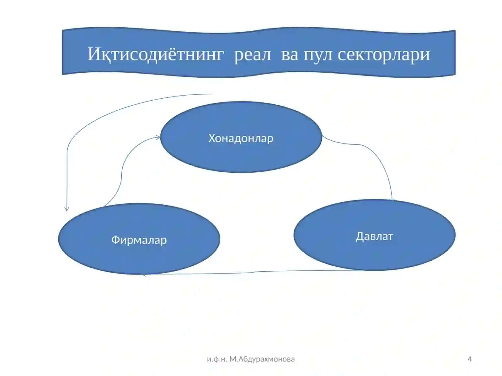 МОЛИЯ ТИЗИМИ ВА МОЛИЯВИЙ СИЁСАТ 4