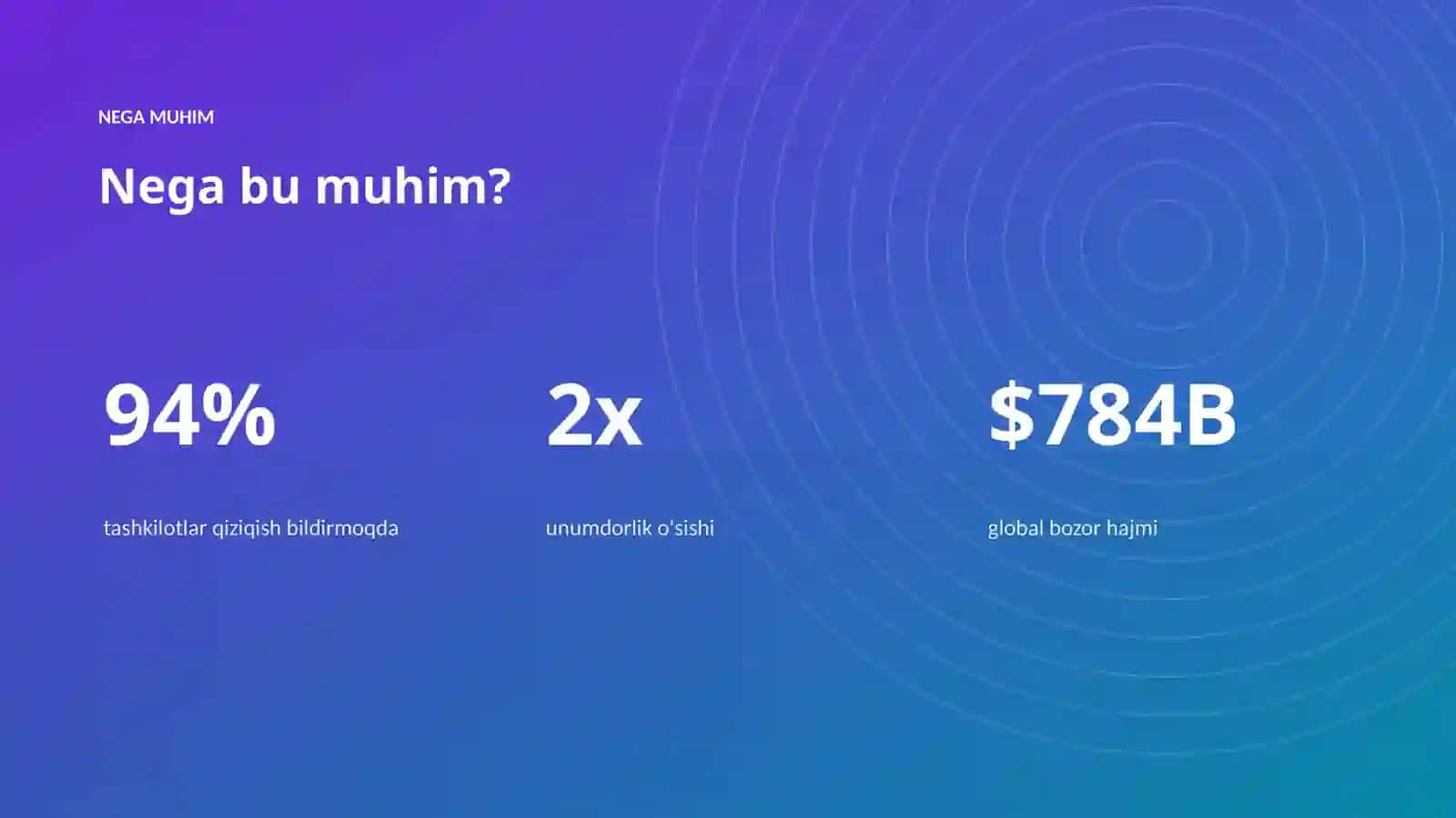 AI INSIGHTS • PREMIUM TAQDIMOT 4