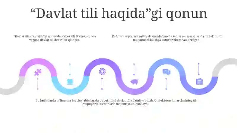 O'Zbek Tilini Davlat Tili Sifatida O'Qitish Masalalari 4