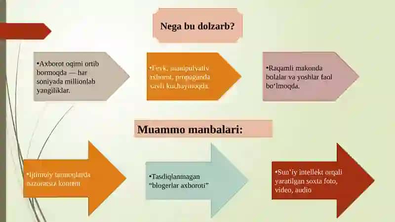 Media va axborot savodxonligi talablari va afzalliklari 4