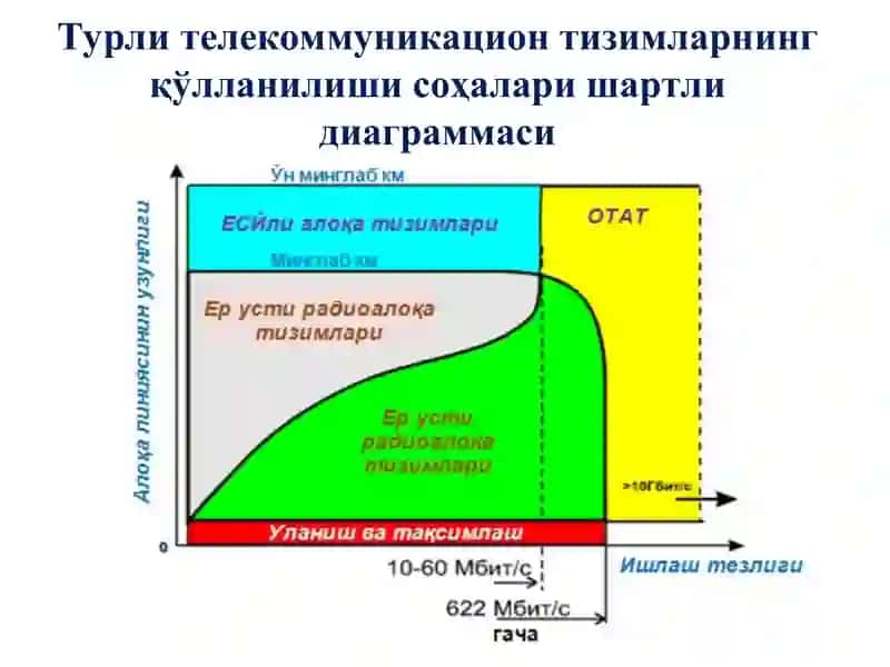 Симсиз алоқа тизимларига кириш 4