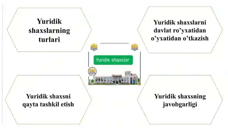 Yuridik shaxstushunchasi va korporativ yuridik shaxslarning xususiyatlari 4