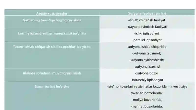 Iqtisodiyotni modernizatsiyalash sharoitida xufyona iqtisodiyot va uni tartibga solish yo‘llari 4