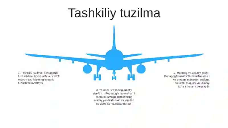 Koreksion Pedagokik Ishlarni Tashkil Etishning Tashkiliy Xuquqiy Uslubiy Va Amaliy Yor Dam Korsatish Usullari 4