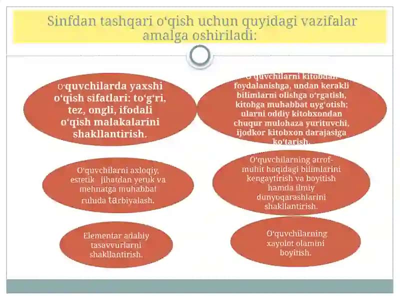 Boshlang‘ich sinflarda kitobxonlik faoliyatini shakllantirish 4