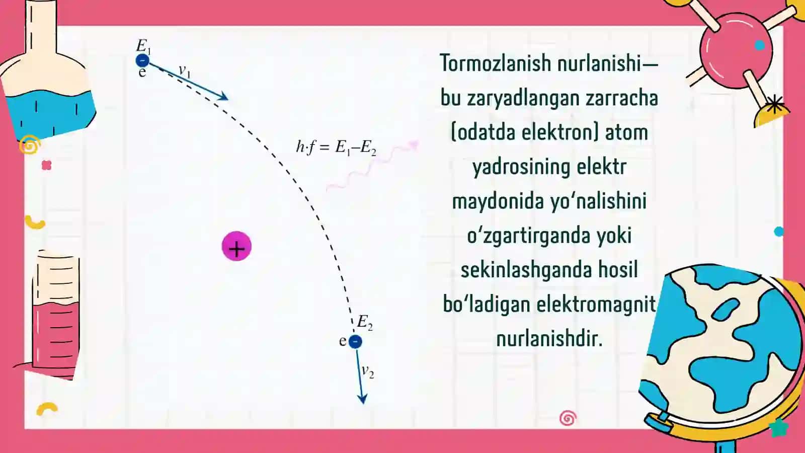 KOGERENT TORMOZLI NURLANISHLAR. KANALLASHGAN ELEKTRON VA POZITRONLARNING NURLANISHLARI (KUMAXOV EFFEKTI) 4