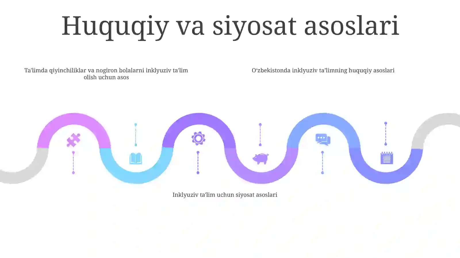 Chet Elda Imkoniyati Cheklangan Bolalarning Inklyuziv TaʼLimi 4