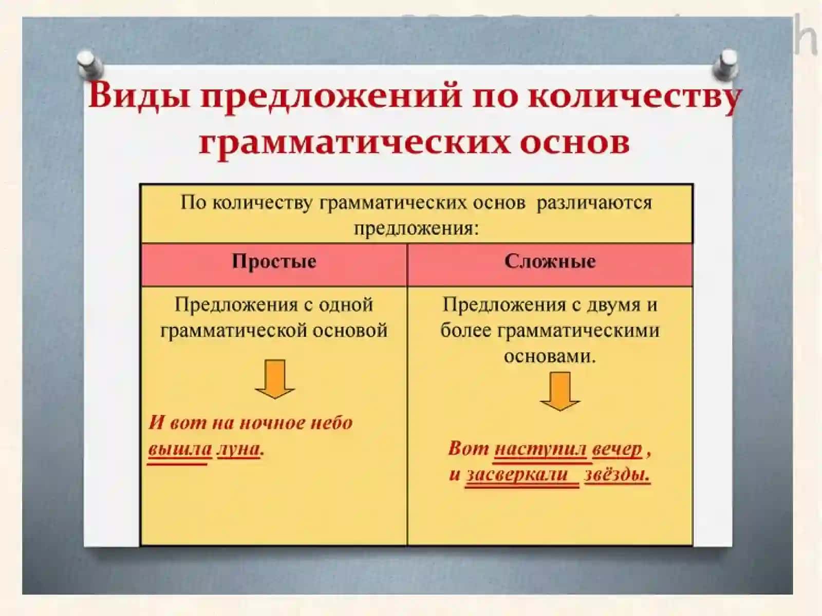 ПРОСТОЕ ДВУСОСТАВНОЕ ПРЕДЛОЖЕНИЕ 4