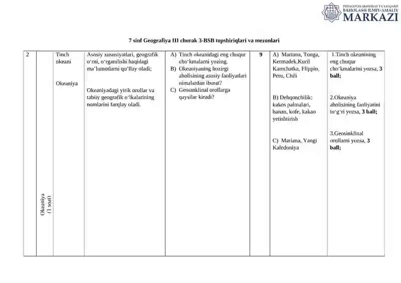 7 sinf Geografiya III chorak 3-BSB topshiriqlari va mezonlari 4
