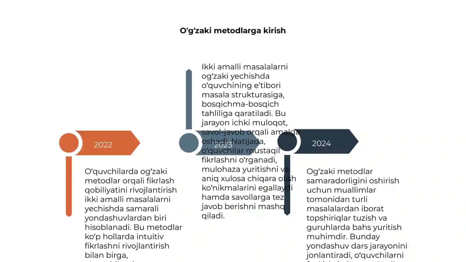 Ikki amalli masalalar: Tushuncha va ahamiyati 4