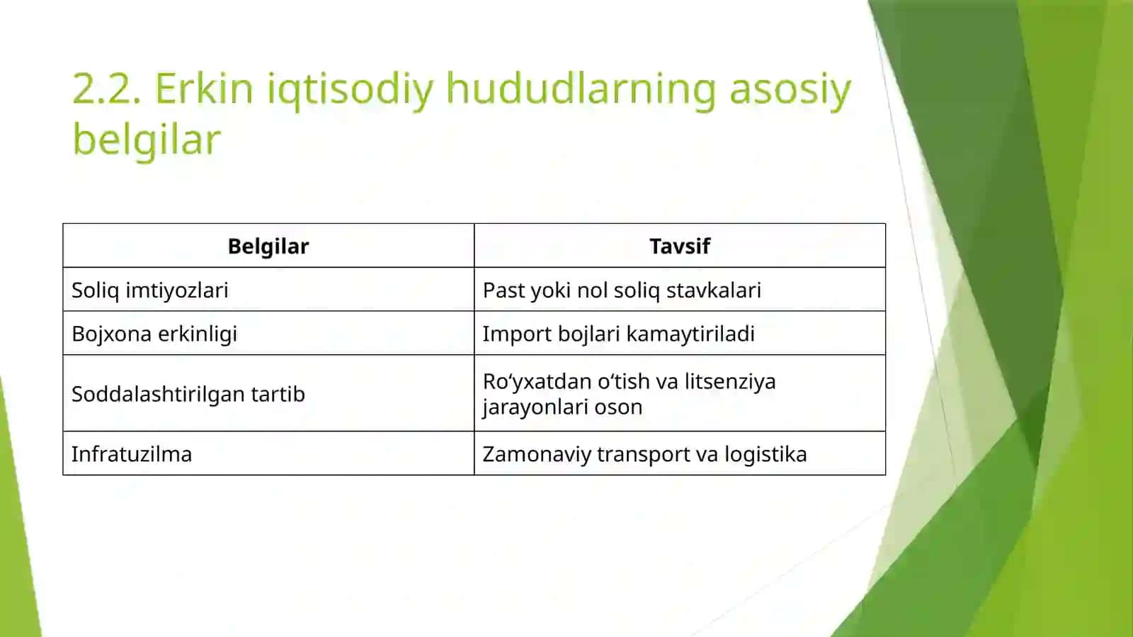 IQTISODIYOTGA INVESTITSIYALARNI JALB ETISHDA ERKIN IQTISODIY HUDUDLARNING O‘RNI 4
