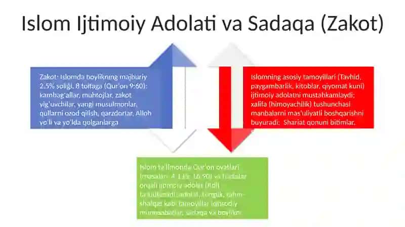 Islom dini ta'limoti va asoslari 4